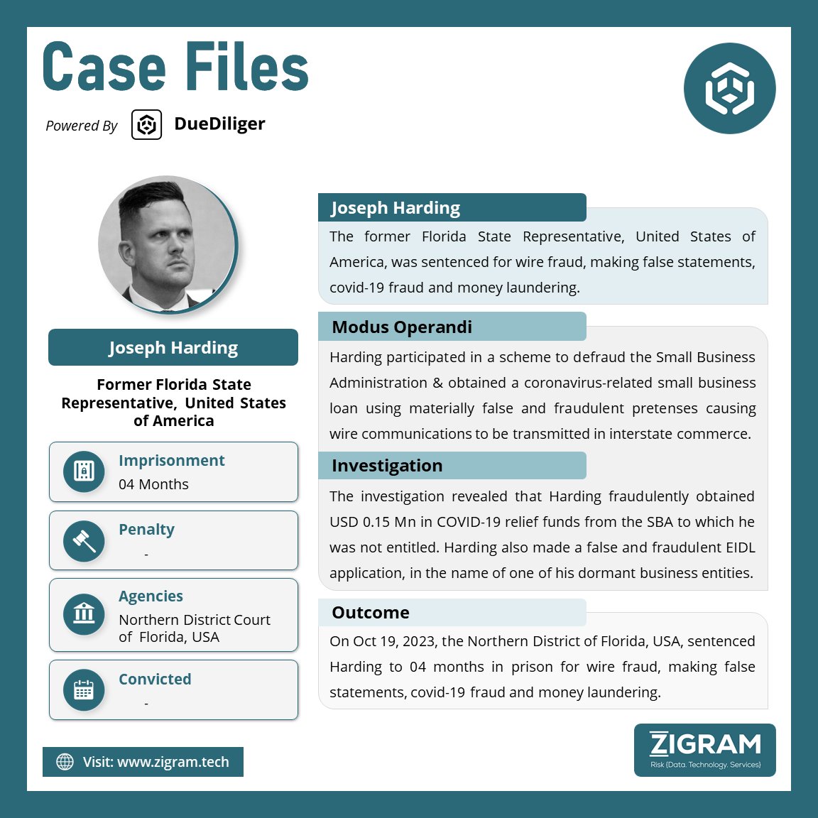 Zigram.Tech tweet media