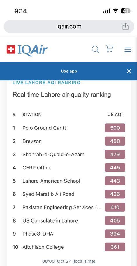 Lahore today... 😷