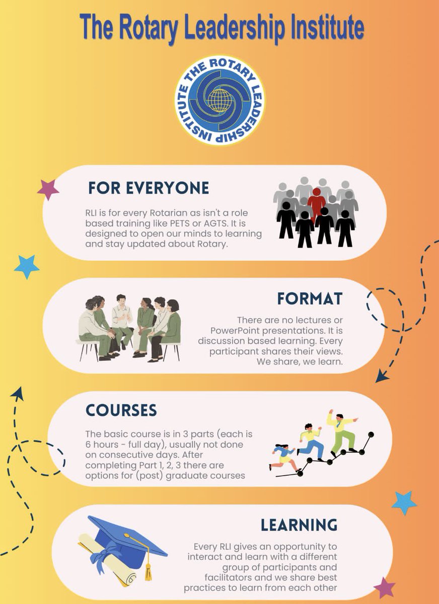 RtnNitin's tweet photo. Learning never ends !!

The Rotary Leadership Institute 

Join RLI Today. 

#Rotary #RotaryInternational 
#RotaryLeadershipInstitute #RLI #RLISA #RotaryFoundation #PeopleofAction #BeTheChange #Rotarian #RotaryClub #Moradabad #RID3100 #LearningAndDevelopment #MutualLearning #Facilitator #LearningFacilitator