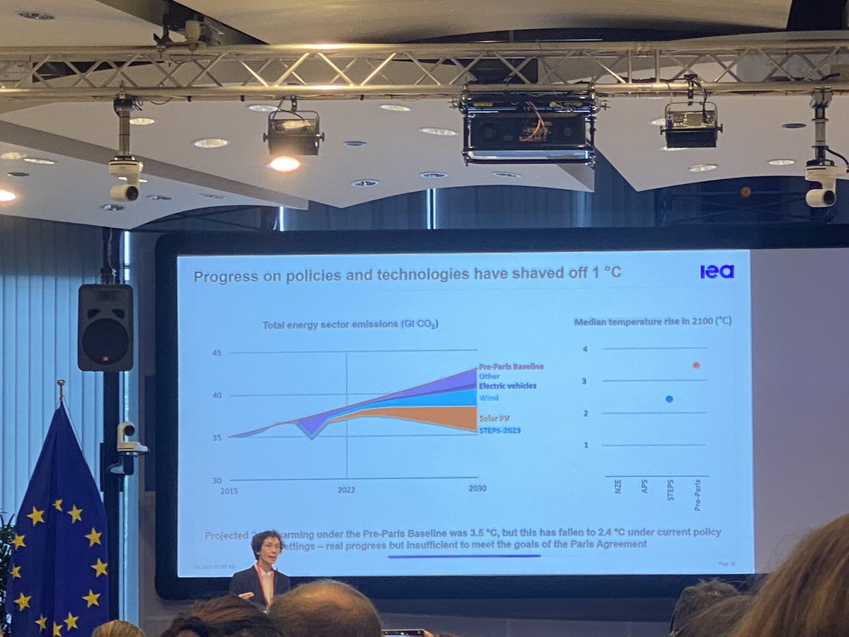 DigitalGoes.Green (@dgg_foundation) on Twitter photo Business as usual does not exist anymore. Investment in solar is now bigger than fossil fuels. Wonderful insights from <a href="/Laura_Cozzi_/">Laura Cozzi</a> on how the right policies and technologies helped shave off 1 ° C - but still a long way to go- at EU #ClimateStocktake Business as usual does not exist anymore. Investment in solar is now bigger than fossil fuels. Wonderful insights from <a href="/Laura_Cozzi_/">Laura Cozzi</a> on how the right policies and technologies helped shave off 1 ° C - but still a long way to go- at EU #ClimateStocktake