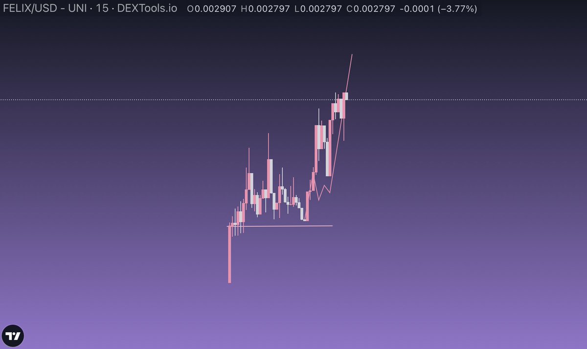 I DONT MAKE THE RULES LADS $FELIX