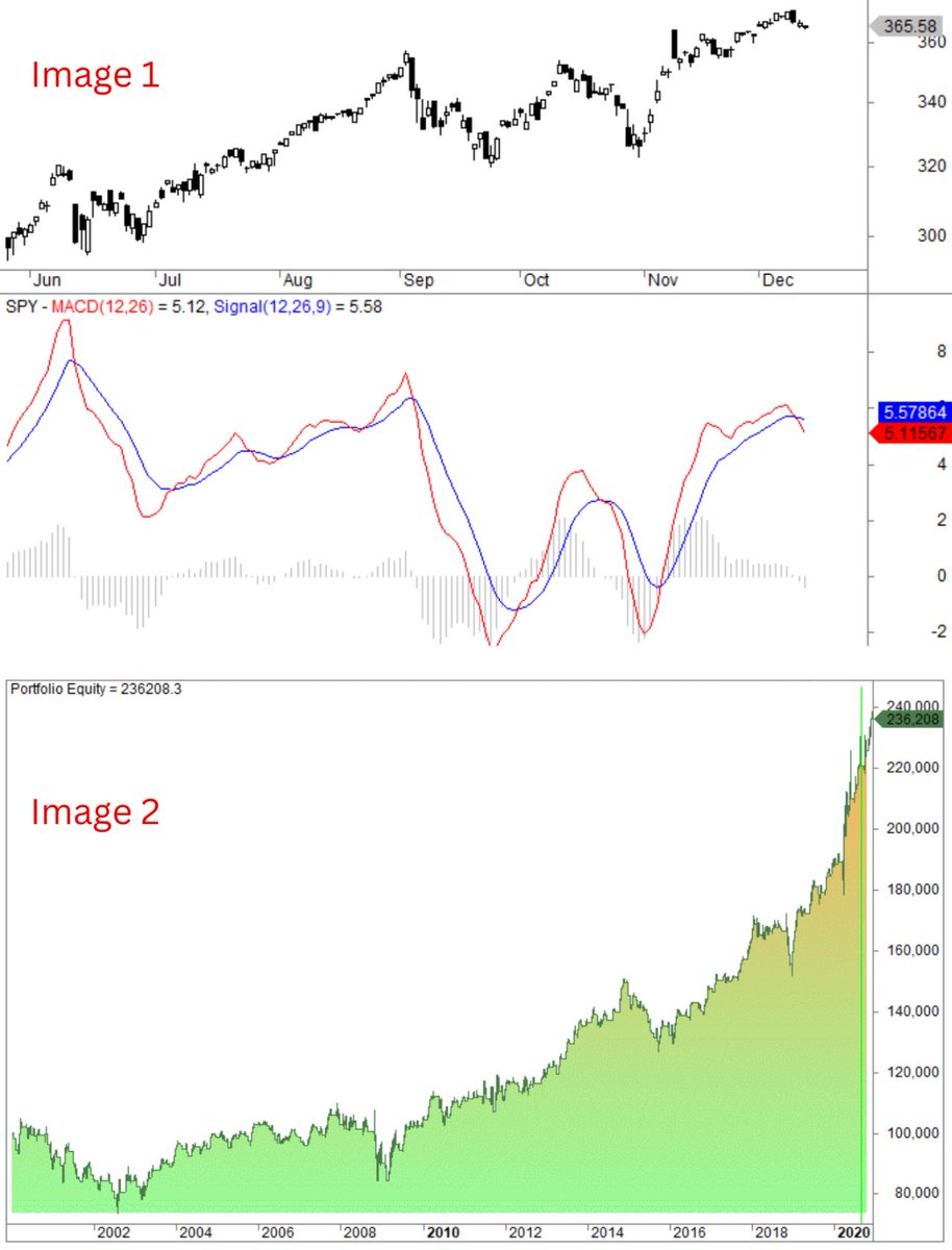 MACD Trading Strategies (Backtest, Indicator, Rules and Settings): The ...