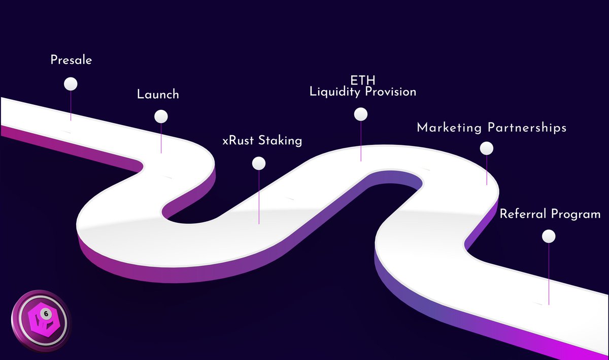 RustLottoArb's tweet photo. 📣 Today marks the first step of our anticipated roadmap which will be followed by more others on our goal to success. Our $RUST token presale starts today! 

 Community https://t.co/BcrdDqSbuR

 #ARB #LINK https://t.co/6nEzYUnVpp