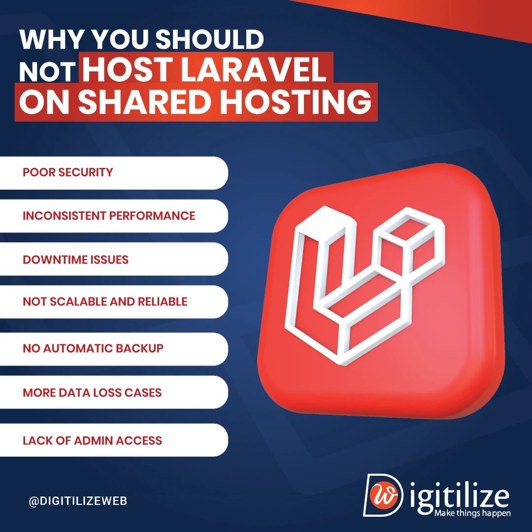 DigitilizeWeb's tweet image. Shared hosting may seem like an easy and affordable option, but when it comes to hosting Laravel, it&apos;s a big no-no!
#laravelhosting #unleashthepower #webhosting #digitilizeweb
#dedicatedserver #cpanel #webdesigner #resellerhosting  #domainregistration #windowshosting