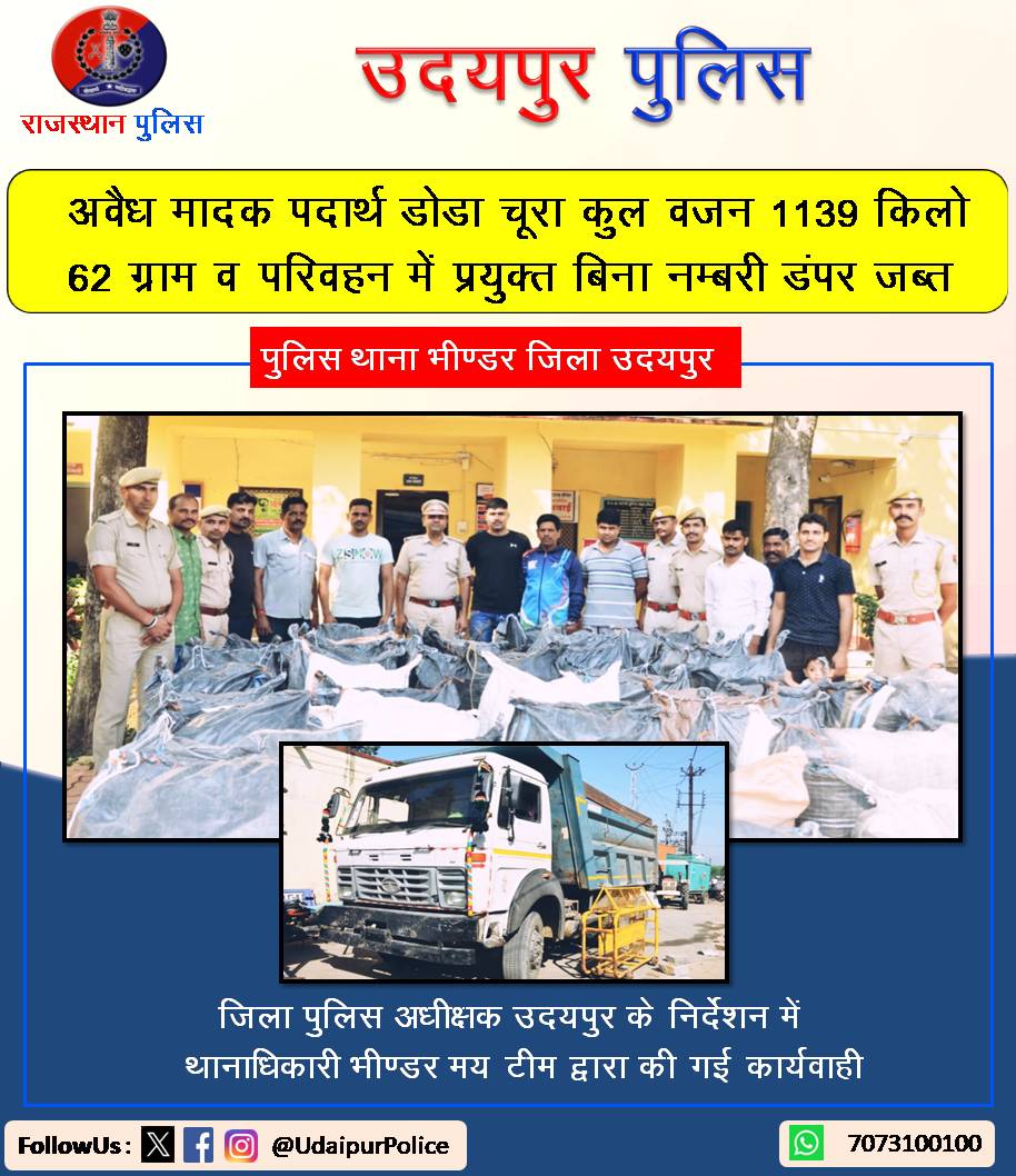 UdaipurPolice's tweet photo. #उदयुपर_पुलिस की अवैध मादक पदार्थो के विरूद्ध बडी कार्यवाही।  

➡️अवैध मादक पदार्थ डोडा चूरा कुल वजन 1139 किलो 62 ग्राम व परिवहन में प्रयुक्त बिना नम्बरी डंपर जब्त।

#RajasthanPolice #UdaipurPolice 
#Udaipur #PsBhindar https://t.co/BQMWMW8hkX