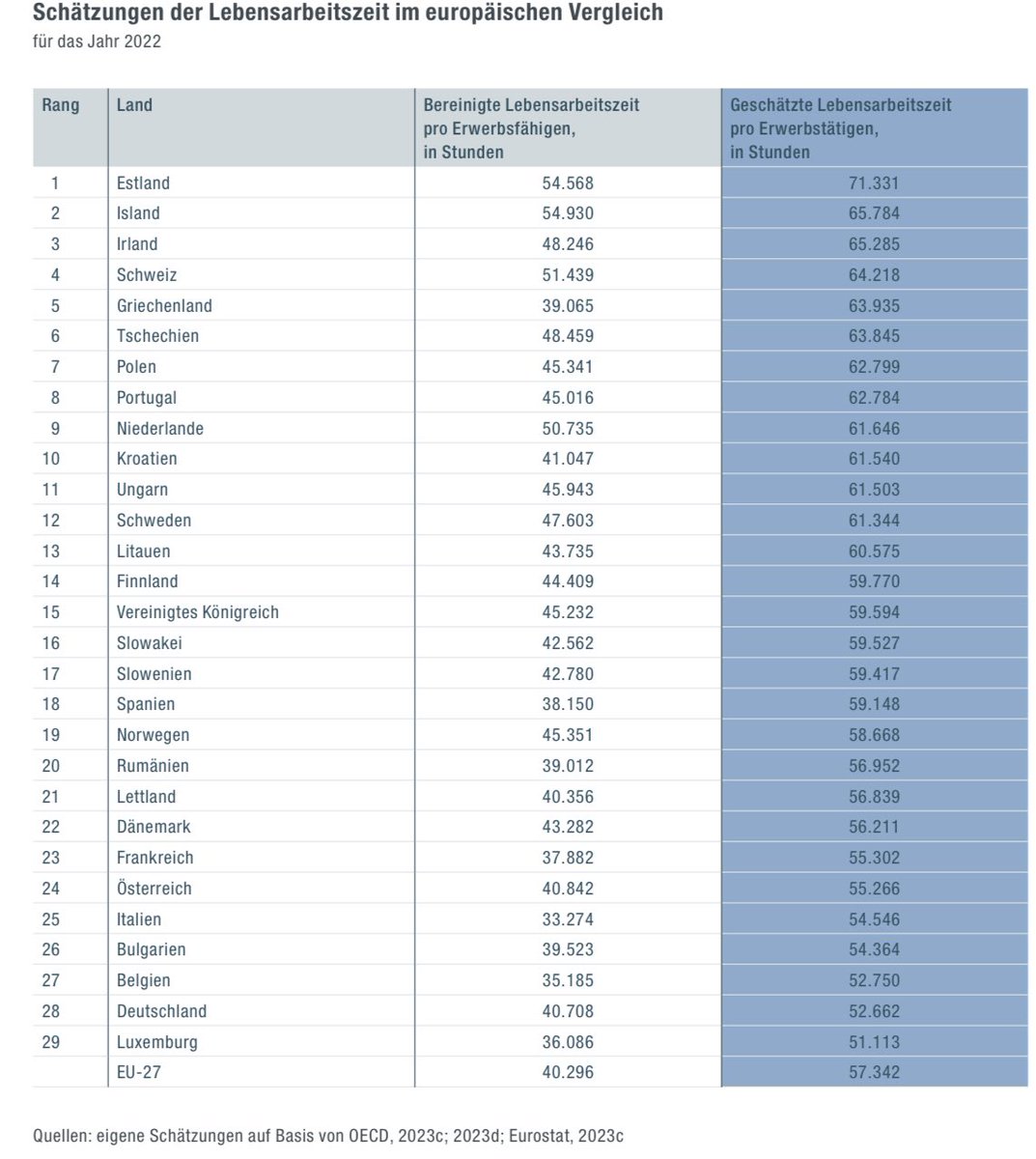 Marcel Fratzscher tweet media