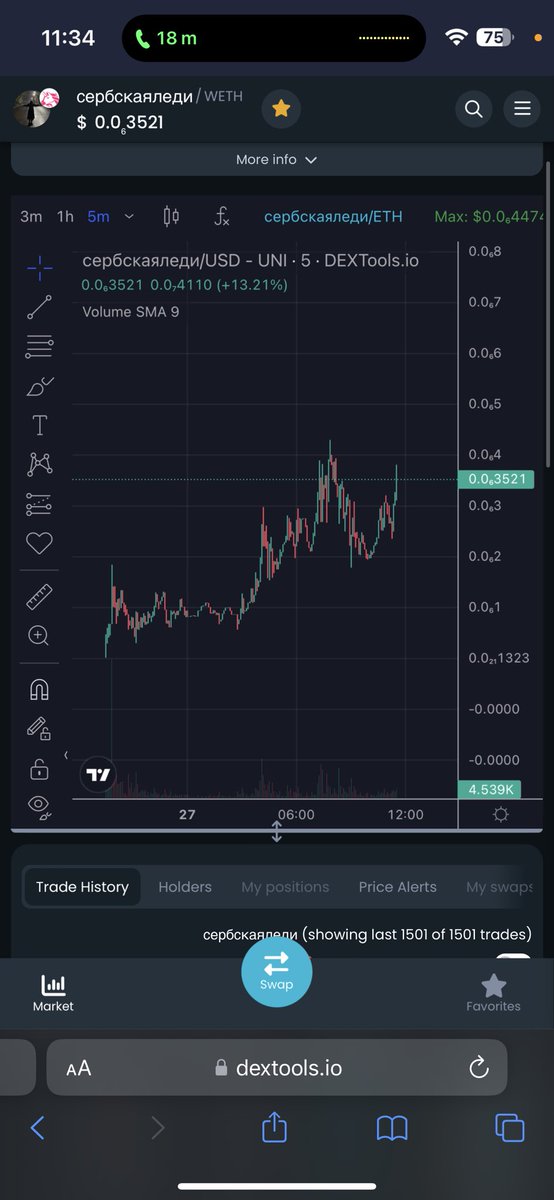 moneymancalls's tweet image. Is Serbian dancing lady the next Smurf?

300k now but send it hard!!!