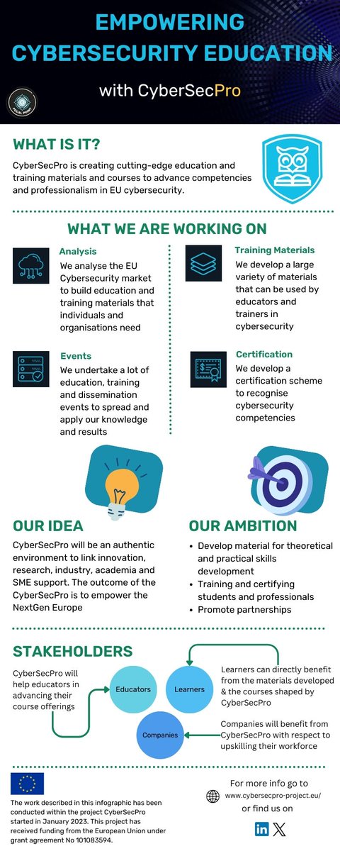 Dive into our latest infographic created by <a href="/FocalPointsprl/">FOCAL POINT sprl</a> showcasing how #CyberSecPro is transforming the landscape of cybersecurity education! 💡 
🔒 Be part of building a more secure digital future with us! 🔒
#Cybersecurity #CyberSecPro #Innovation