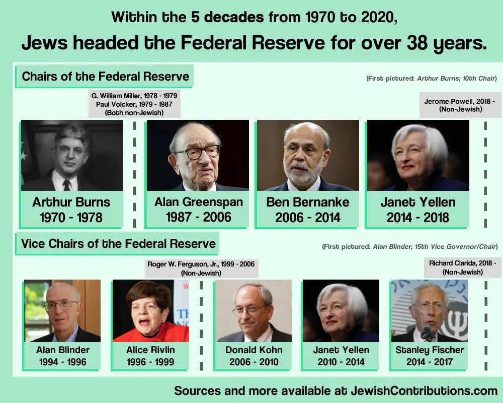 FastEdboy's tweet photo. Meet the people destroying the West, and where their true loyalty lies. https://t.co/5QZabe0tI5