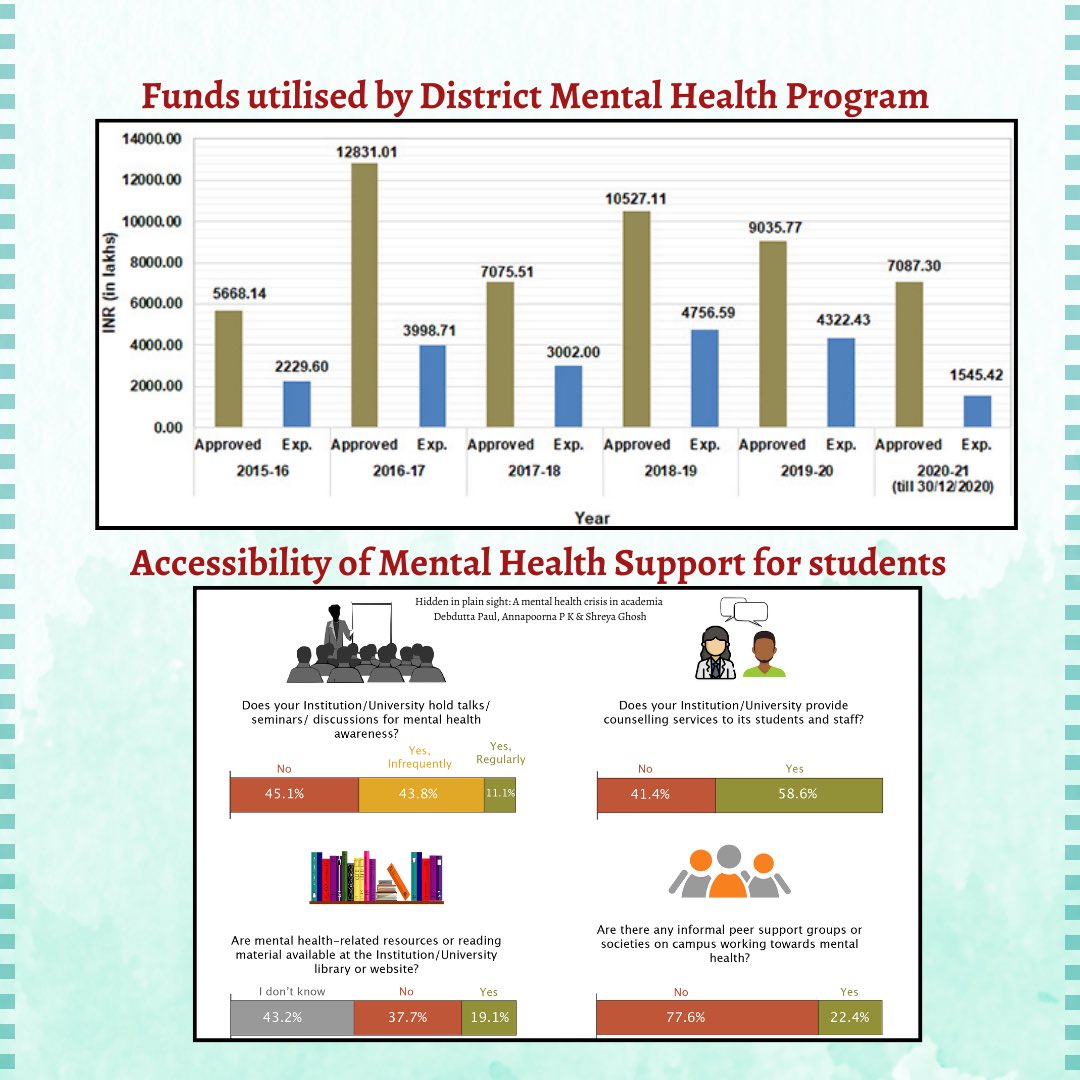 iamwellbeing_'s tweet photo. Our resources are nowhere close to our requirements. How do we plan to bridge this gap? https://t.co/7vZTqRLkdU