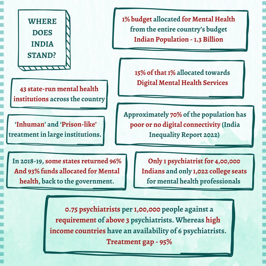 iamwellbeing_'s tweet photo. Let’s explore the second aspect of the right in an Indian context as elaborated by the World Health Organisation. 

#wmhd https://t.co/0A72BQ2Bpf
