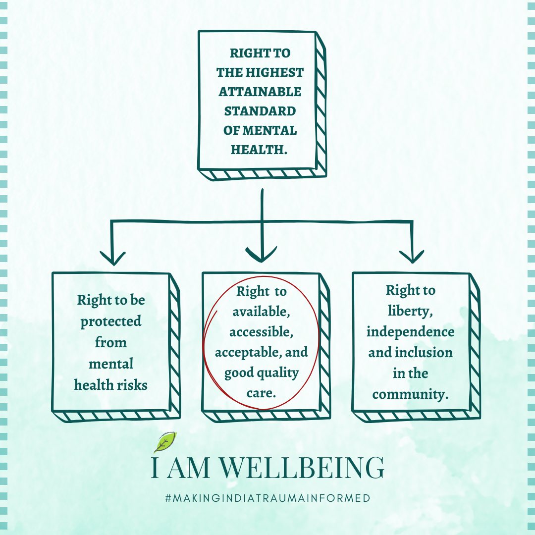 iamwellbeing_'s tweet photo. Let’s explore the second aspect of the right in an Indian context as elaborated by the World Health Organisation. 

#wmhd https://t.co/0A72BQ2Bpf