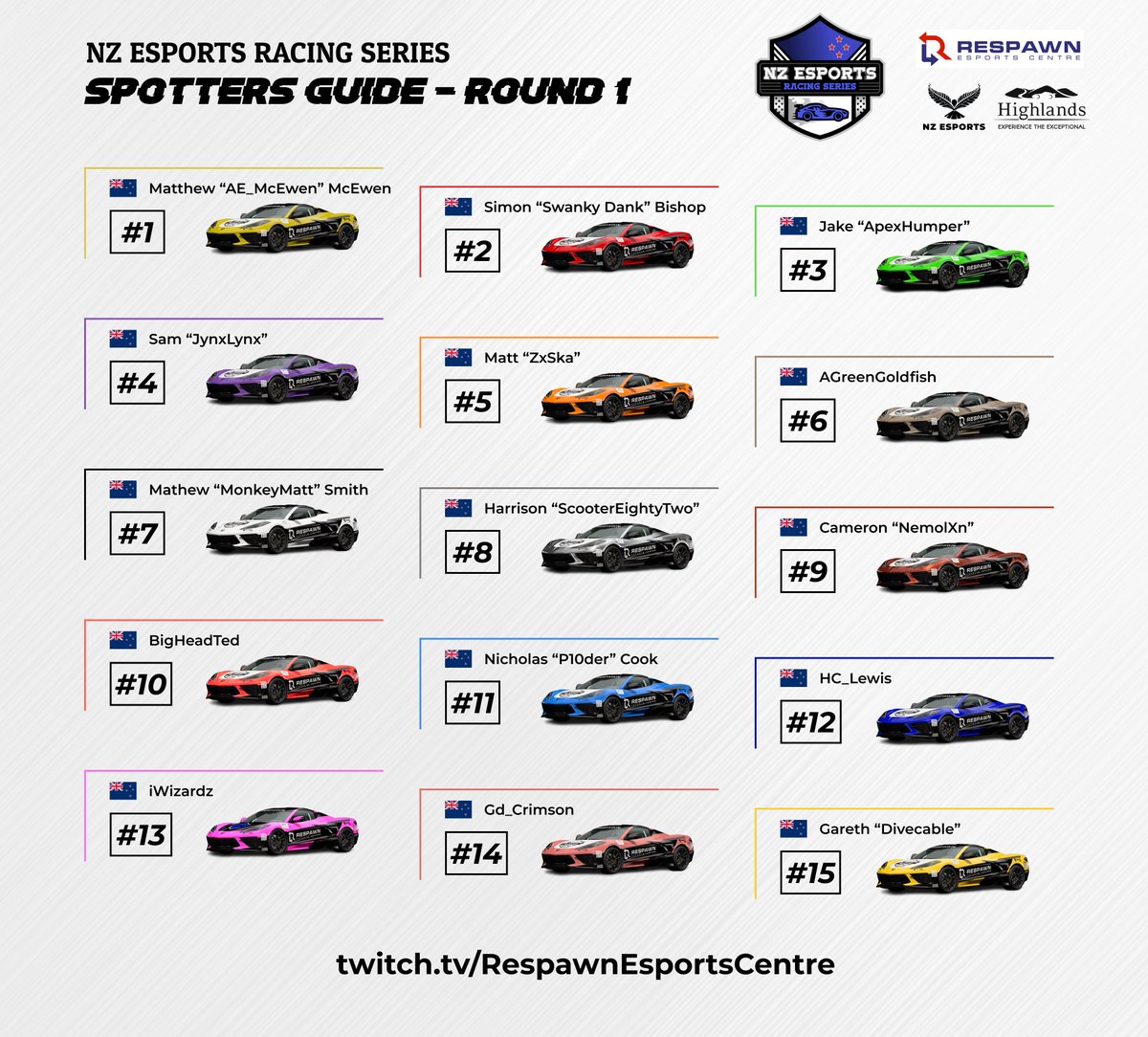Super excited for the NZ Esports Racing Series to kick off tonight. So many fast kiwi drivers coming out of the woodwork making for an extremely tight qualifying with only 15 making it into the top division.
📺 First race at 8pm tonight on twitch.tv/RespawnEsports…
LETS GO 🏎️🇳🇿