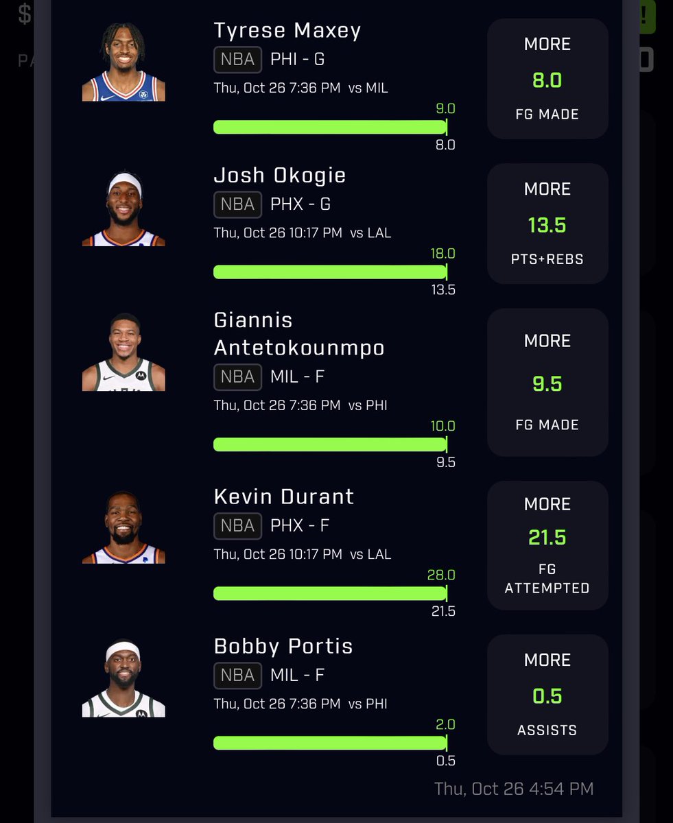 __UncleTy's tweet photo. 5/6 &amp; 5/5 ✅✅✅✅✅✅ @PrizePicks y’all need to up the winnings to 15X instead of 2X if you get 5/6 2X just don’t sit right with me when I been sweating 6 piccs 😂😂💯💯
#GamblingTwitter #GamblingCommunity #nbabets #PrizePicks https://t.co/zvfpHACCBg