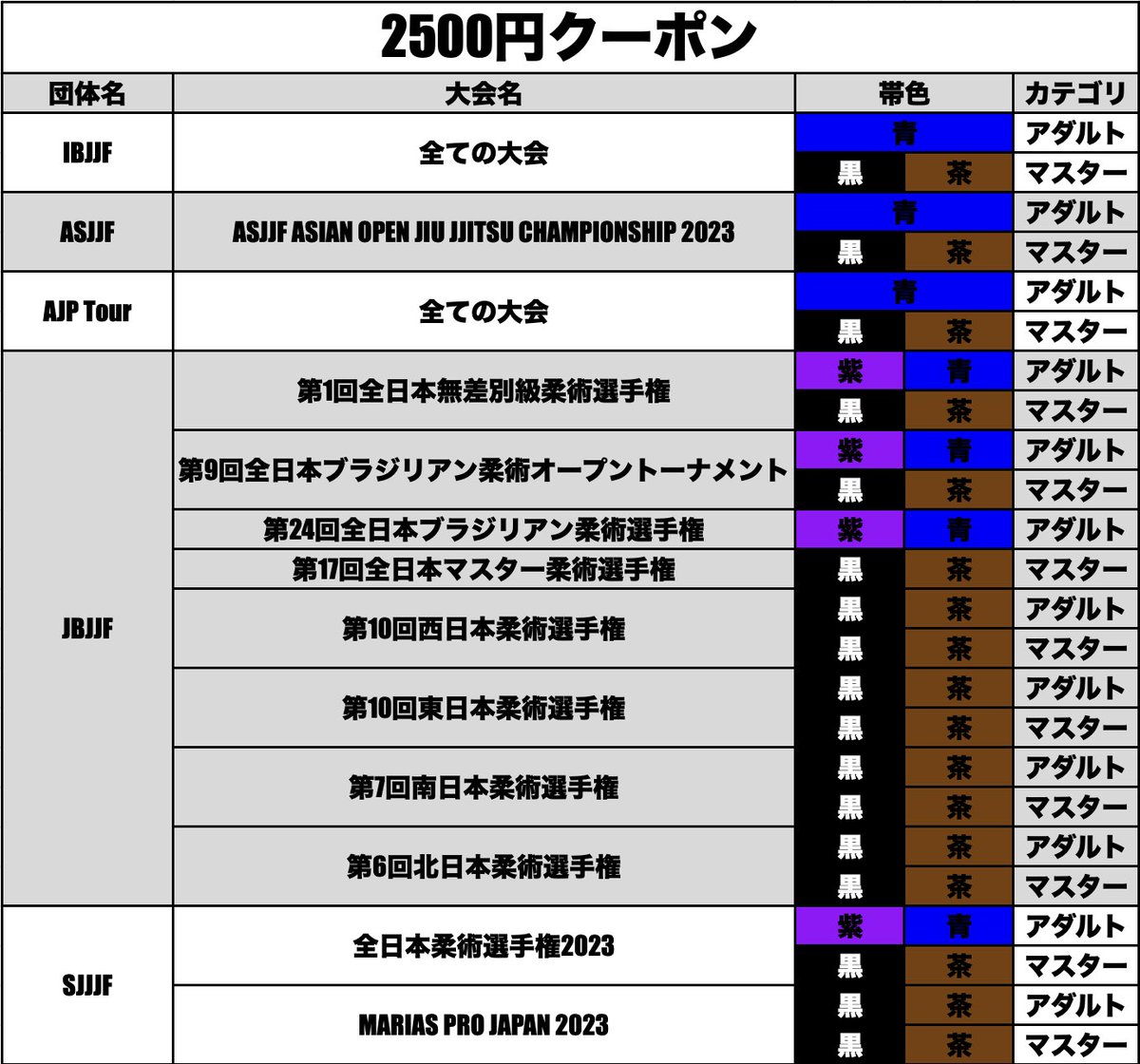 hard_clutch's tweet photo. 【大会入賞者クーポン配布】
画像に記載されている今年行われた大会で「入賞」された方には、大会・帯色・カテゴリに合わせてオンラインショップで使用できるクーポンを贈呈します！(1人1枚まで)

当アカウントのDMに「名前・大会名・カテゴリ・対象のクーポン金額」を明記の上お知らせください！ https://t.co/UP1iOsW9ms