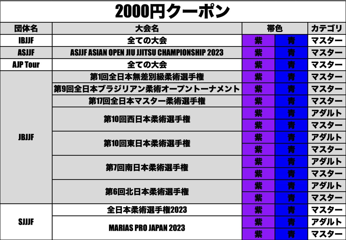 hard_clutch's tweet photo. 【大会入賞者クーポン配布】
画像に記載されている今年行われた大会で「入賞」された方には、大会・帯色・カテゴリに合わせてオンラインショップで使用できるクーポンを贈呈します！(1人1枚まで)

当アカウントのDMに「名前・大会名・カテゴリ・対象のクーポン金額」を明記の上お知らせください！ https://t.co/UP1iOsW9ms