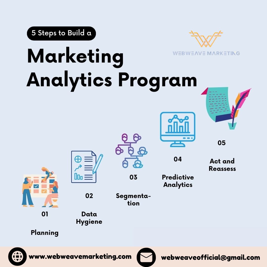 WebweaveM's tweet photo. Partner with WebWeave Marketing for tailored digital triumph! 🚀🌟 Elevate your brand with expert SEO, social media, and content strategies. https://t.co/Gu2HkSd4B0 #DigitalMarketing #BusinessGrowth 📈 https://t.co/5XH25kq9MS