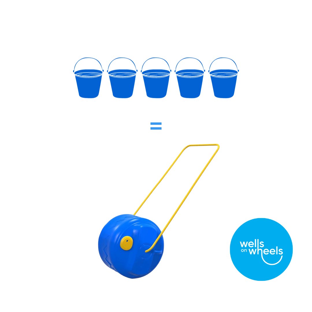 wellsonwheels's tweet photo. One Water Wheel holds up to 5 times more than one standard bucket, meaning there is dramatically less time spent on water-collecting duties.

Support us today at https://t.co/ohlg1qPgRk !

#WellsOnWheels #LetsRoll #WOW #WaterWheel #WaterCharity #Water #Charity #WaterIndia https://t.co/V9G1zfB9PT