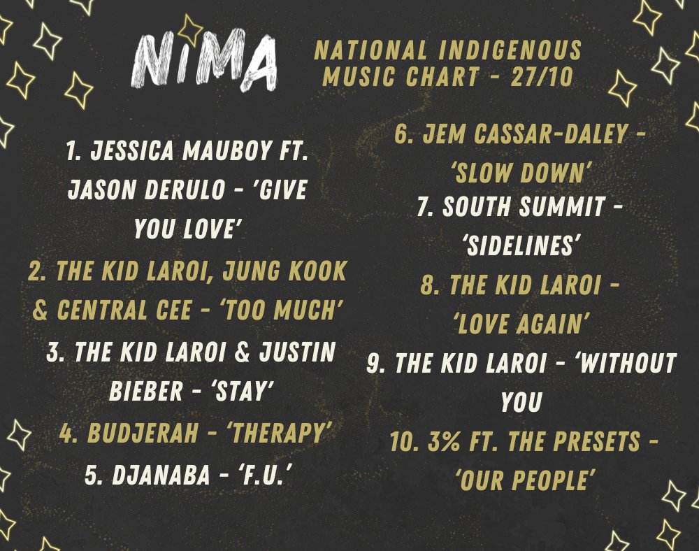 This week's National Indigenous Music Chart coming right up, ft. the punchy as new one from 3%. 🔥🔥