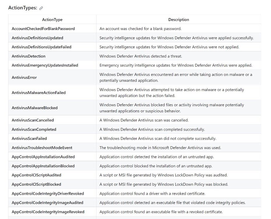 Wow Nice 🥹
This page covers a number of “ActionTypes” in Advanced Hunting !! Super useful for tracking activities. 

✅ GitHub: github.com/Iveco/xknow_in… 

#KQL #Kusto #AdvancedHunting
