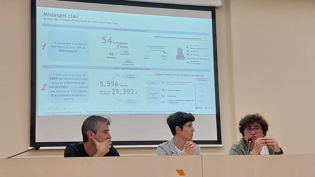 OcupacioCR's tweet image. @toniagim comparteix en el Consell Municipal de Serveis Socials @AjSJDespi  els resultats del #ProgramaONA al municipi.

🤝 Ajuda personalitzada per a cobrir les necessitats bàsiques.

💼 Formació per millorar l&apos;ocupabilitat.

🔍 Millora de les capacitats per la cerca de feina.