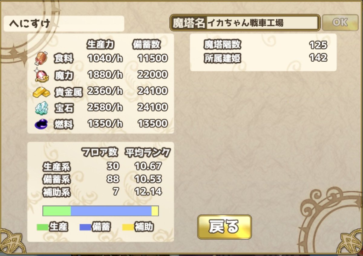 henisuke's tweet photo. 今回お肉が不要っぽいので資材をイベント寄りに調整……
魔塔名は国家機密です|Д°)
#俺タワー #MSNF https://t.co/AbwalClAq8