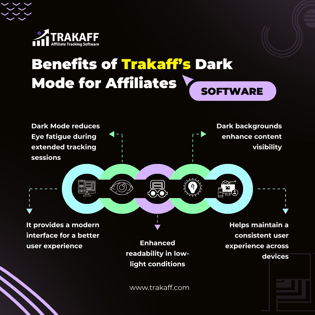 trak_aff's tweet photo. Discover the power of Trakaff's dark mode for affiliates – reduce eye strain, save battery, and enhance focus! 
Start Your Free Trial Now With Trakaff - https://t.co/5NbYUuvOQt
#TrakAff #affiliatemarketing #affiliate #affiliatetrackingsoftware #usefultips https://t.co/5kKDLjl3bF