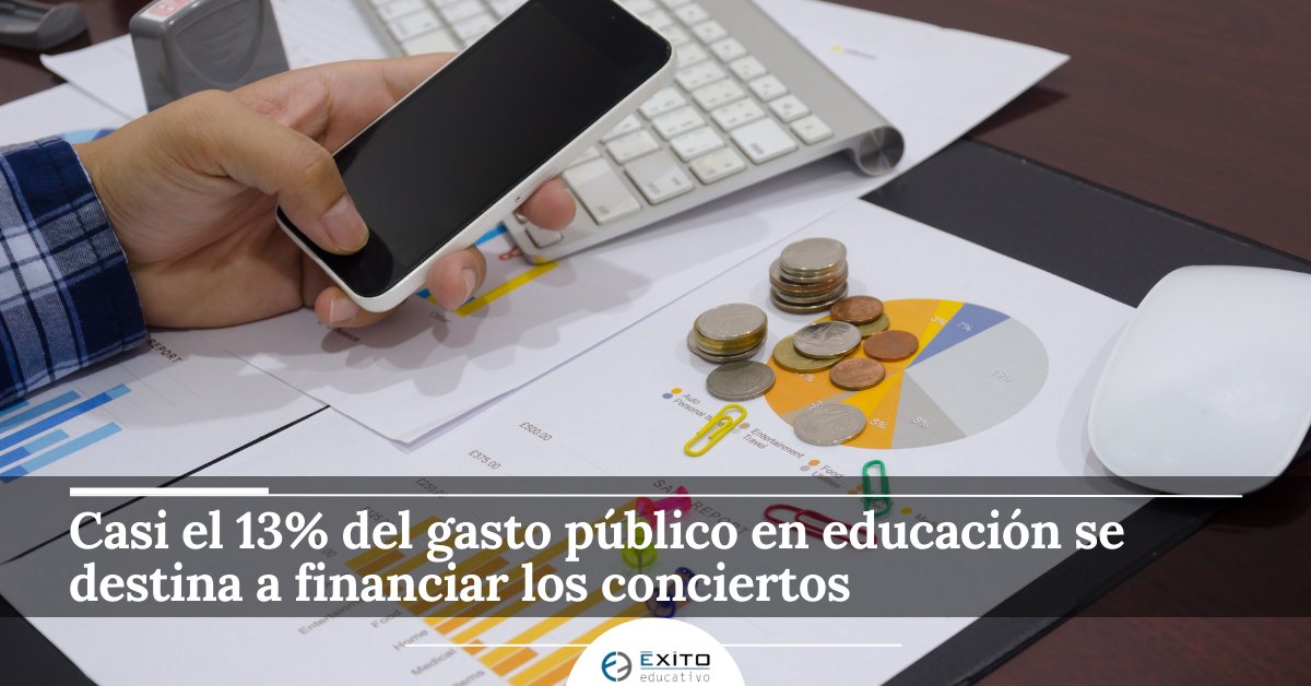 Exito_Educativo's tweet image. 📊 DATOS DEL SECTOR. Según datos del Sistema Estatal de Indicadores de la Educación, un 12,6% del #gastopúblico en #educaciónenEspaña se destina a financiar la enseñanza concertada, solo un 1,1% viene del @educaciongob
🔗 exitoeducativo.net/casi-el-13-del…
#datosdelsector #escuelaconcertada