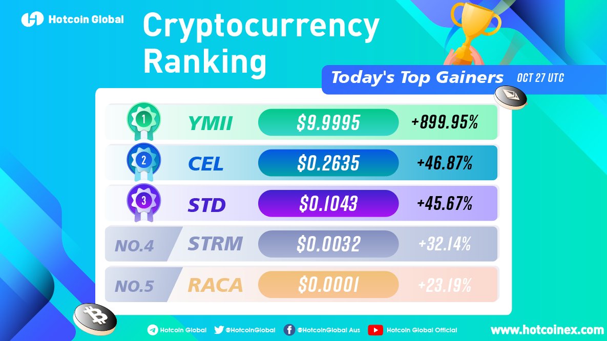 Hotcoin tweet media
