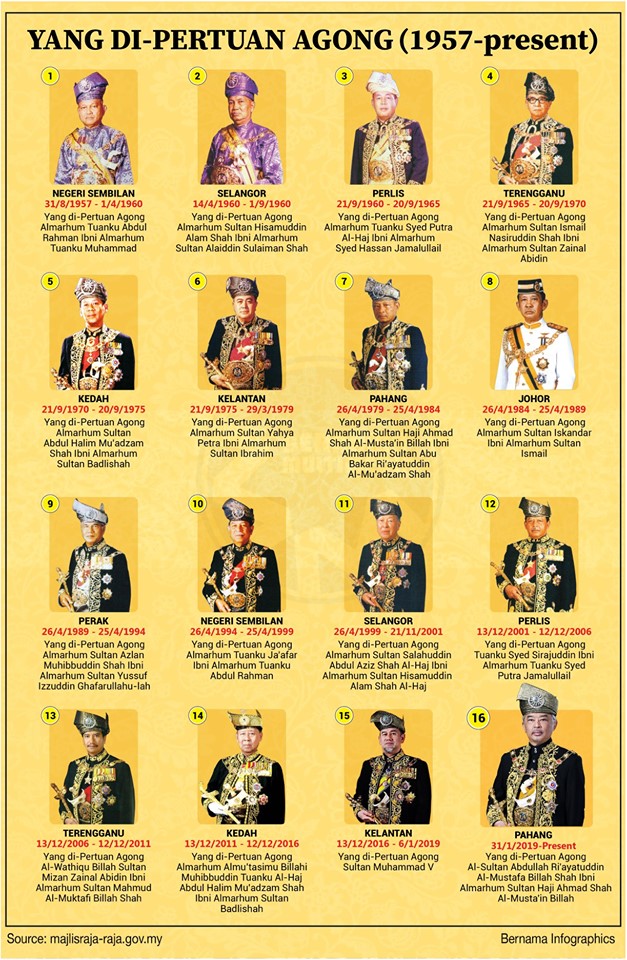 ibanbidayuh's tweet photo. @Mexaze98 @bernamadotcom Next mmg Johor pun.pas tu Perak https://t.co/4bfjaWxFvT