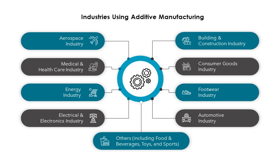 innovius2016's tweet photo. Explore the world of Additive Manufacturing on our blog! From market trends and forecasts to top players and diverse industries, discover the global landscape of this cutting-edge technology.
Read here: https://t.co/xp8bdjRHMA https://t.co/Qn5fpb1vP9