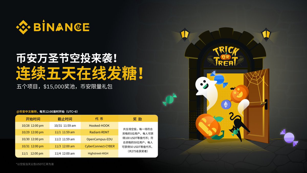 #BinanceTreats 万圣节空投 来袭！🎃🍬💰🧧

你今年一定不可错过的万圣节糖果雨💰🍬！#HOOK &amp; #RDNT &amp; #EDU &amp; #CYBER &amp; #HIGH 五大项目，连续5天，每天12:00(+8)准时在线发糖。定好时间，大家一起瓜分15,000U奖池及币安限量礼包！

🍬关注+转推
🍬评论区@三位好友一起参与