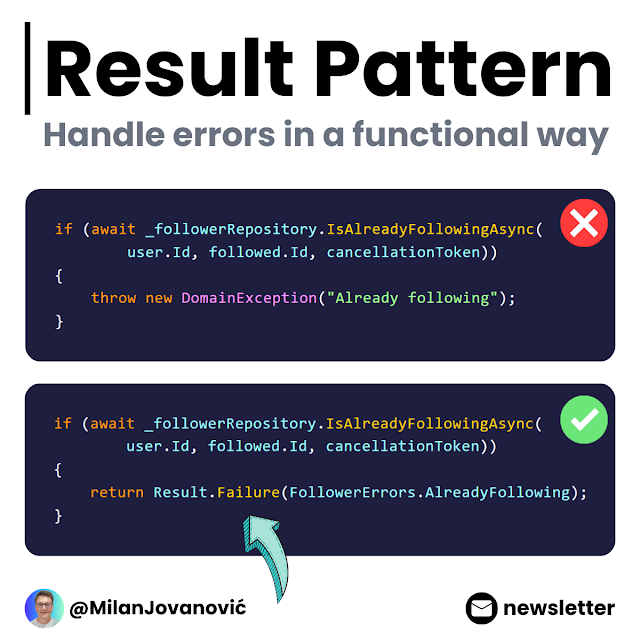 mjovanovictech's tweet image. How do you 𝗵𝗮𝗻𝗱𝗹𝗲 𝗲𝗿𝗿𝗼𝗿𝘀 in your code?

This has been a topic of many discussions, and I want to share my opinion.

One school of thought suggests using exceptions for flow control.

Using exceptions for flow control is an approach to implement the fail-fast…