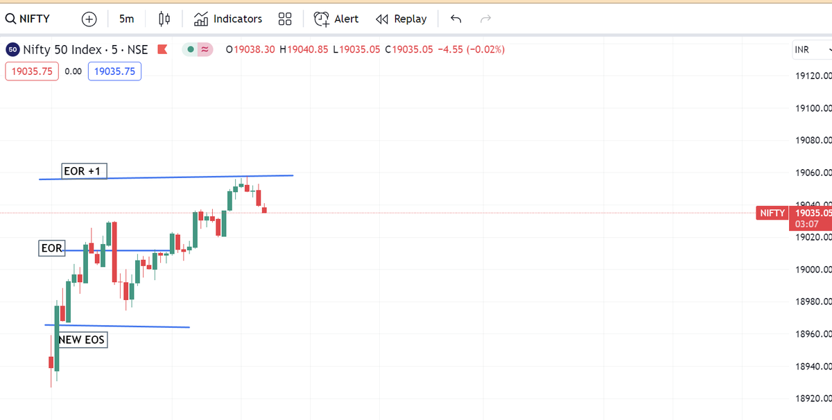 DaddyInvesting's tweet photo. AS PER THEORY DOT TO DOT #MissionsAndRewards #ltpcalculator #Nifty @vinaytwr8 https://t.co/twHGpoKhBG