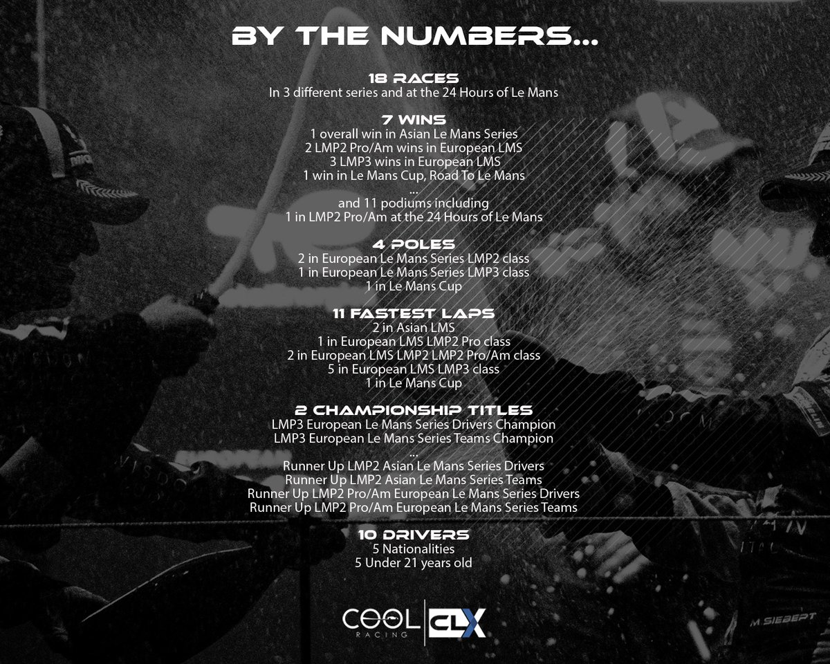 Our 2023 season by the numbers!! What a year with some heartbraking moments. Thank you to all our drivers, our partners and the crew for the job 😀 And a special thank you to all our supporters !! 🫶 #COOLRacing #CLXMotorsport