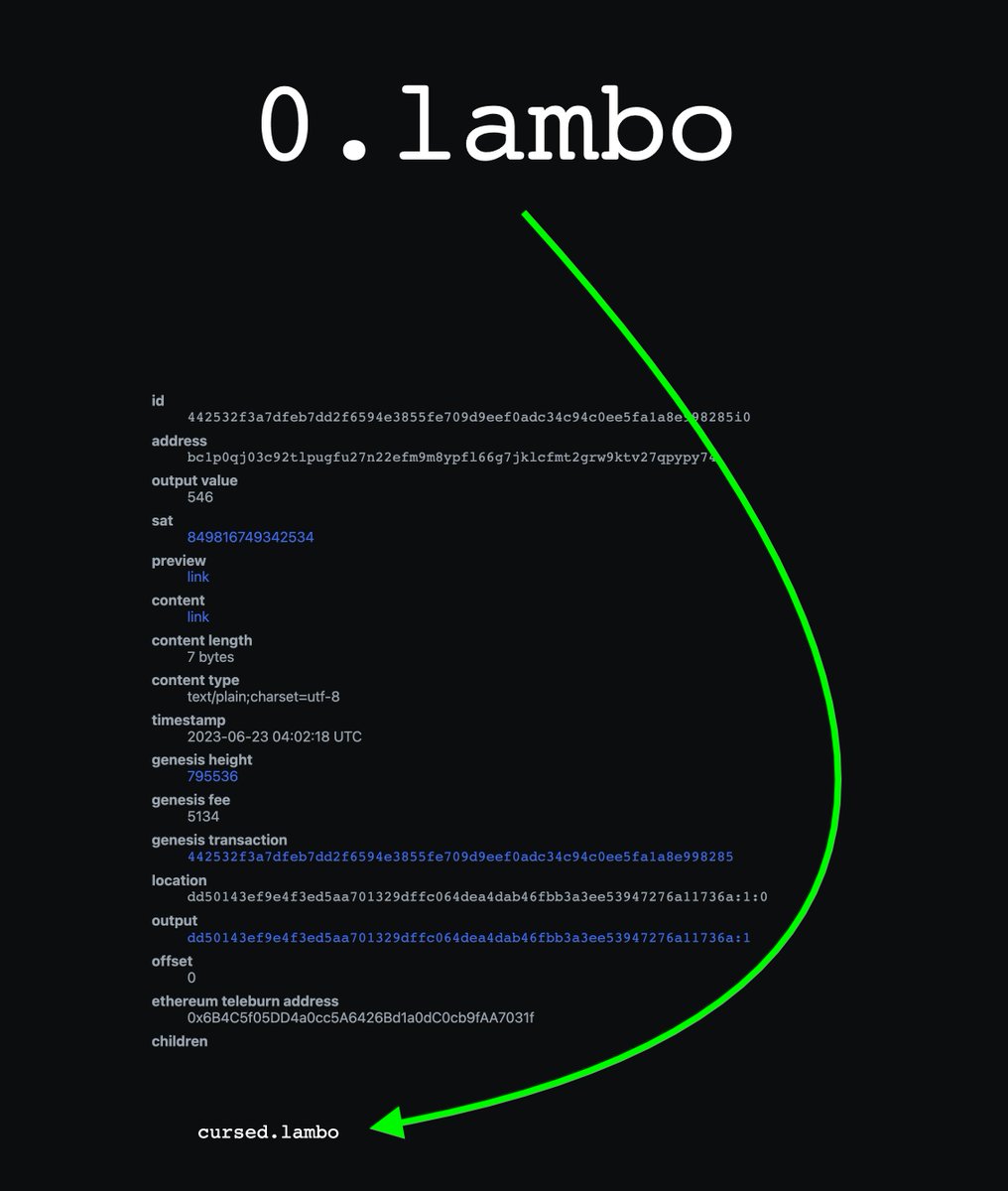 dotlambo's tweet image. PARENT / CHILD 🏁

Genesis #dotlambo adopts -cursed child 💀💀

cursed.lambo Inscription -223782  ⤵️
ordinals.com/inscription/dd…

0.lambo Parent Inscription ⤵️
ordinals.com/inscription/44…