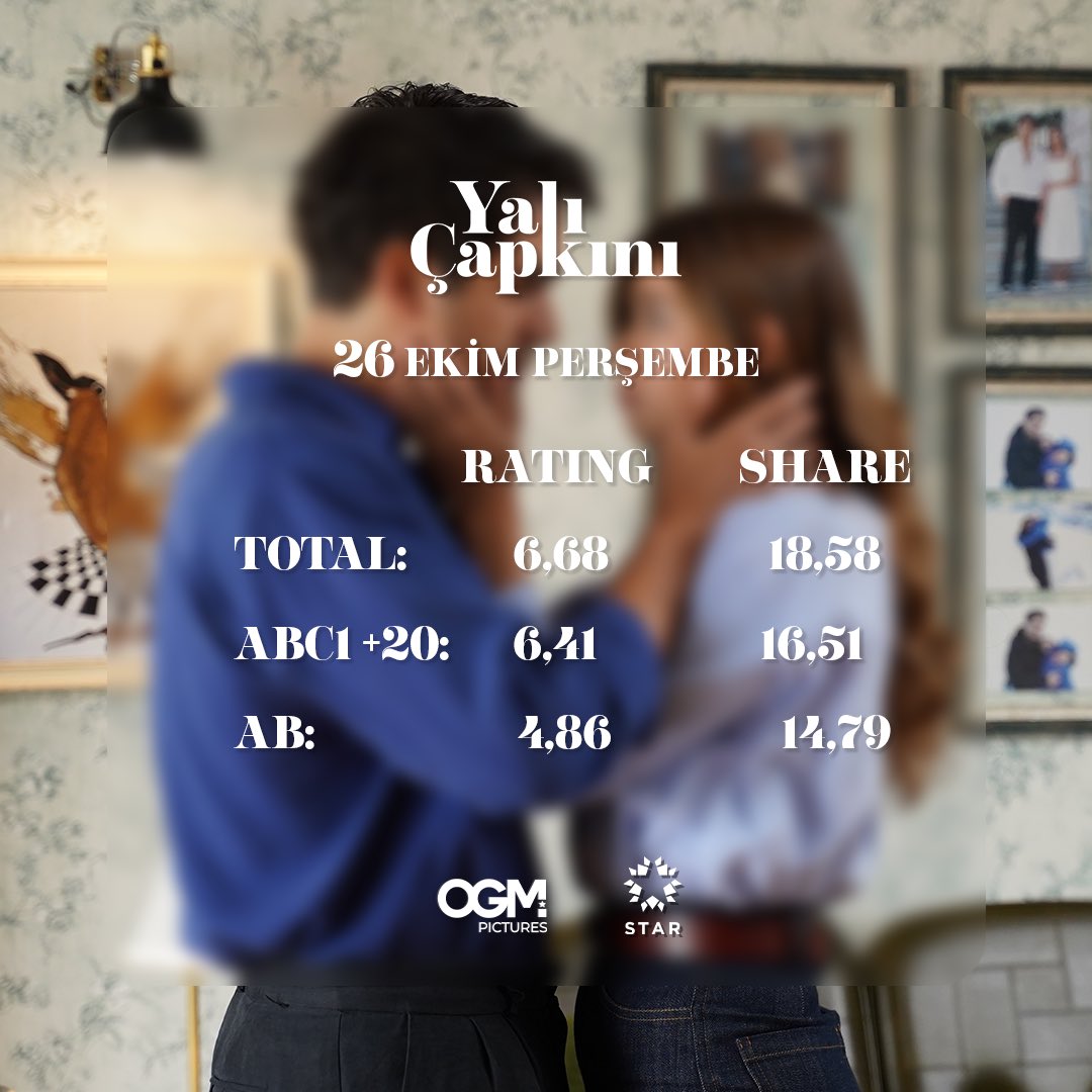 Bizi üç kategoride de 1. yapan tüm izleyicilerimize teşekkürler! ❤️

#YalıÇapkını bir <a href="/OGMPictures/">OGM Pictures</a> yapımıdır.