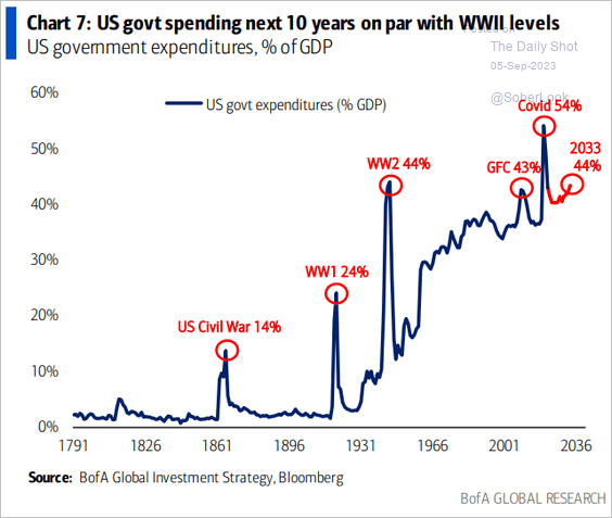 <a href="/Louiseaileen70/">Louise Cooper CFA</a> ....and government spending
