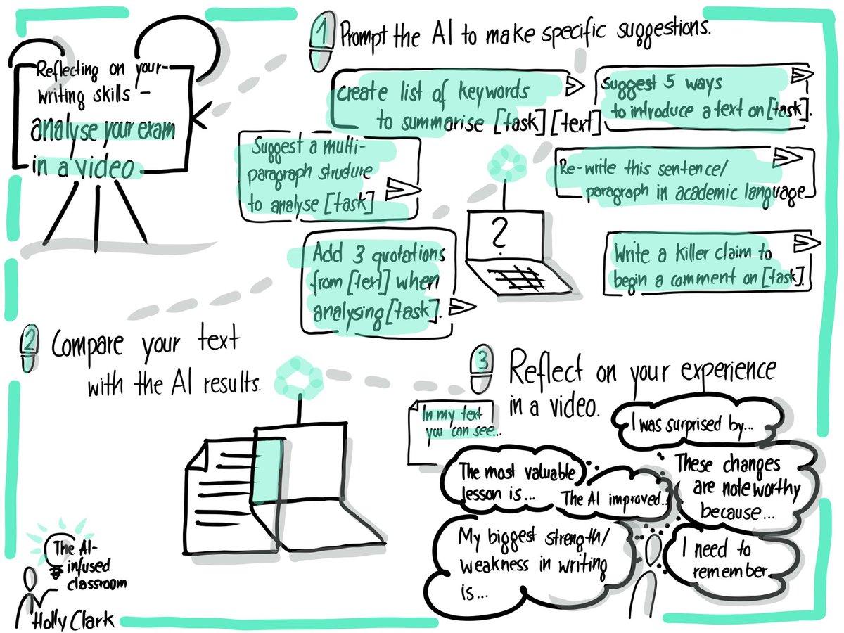 Want your students to really learn from their exams? Here they reflect on their (written) essays in short videos. #twitterlehrerzimmer #team_english1 #lernenmitKI