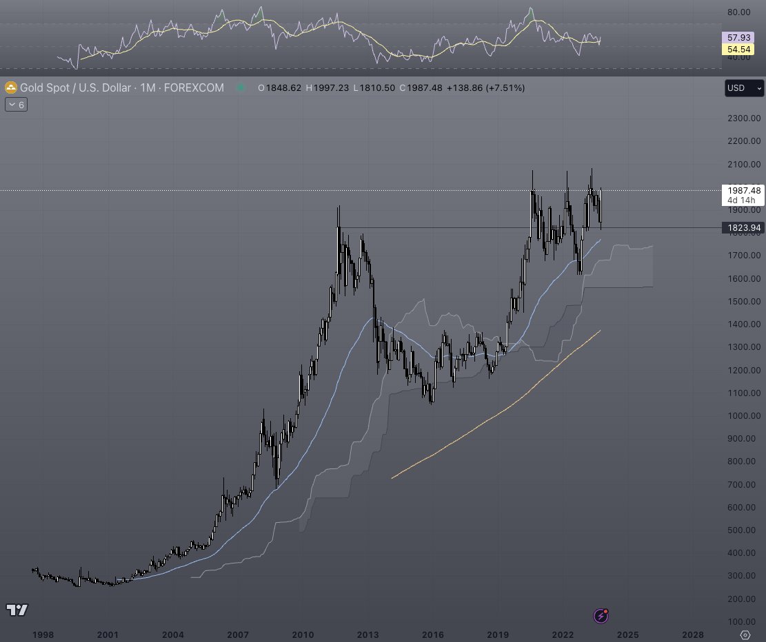 8 Time Frames tweet media