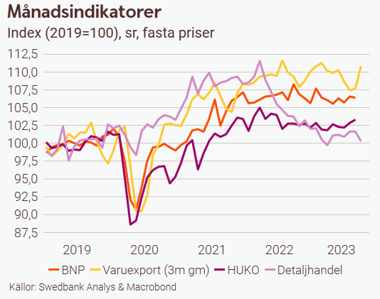 SwedbankMakro tweet picture