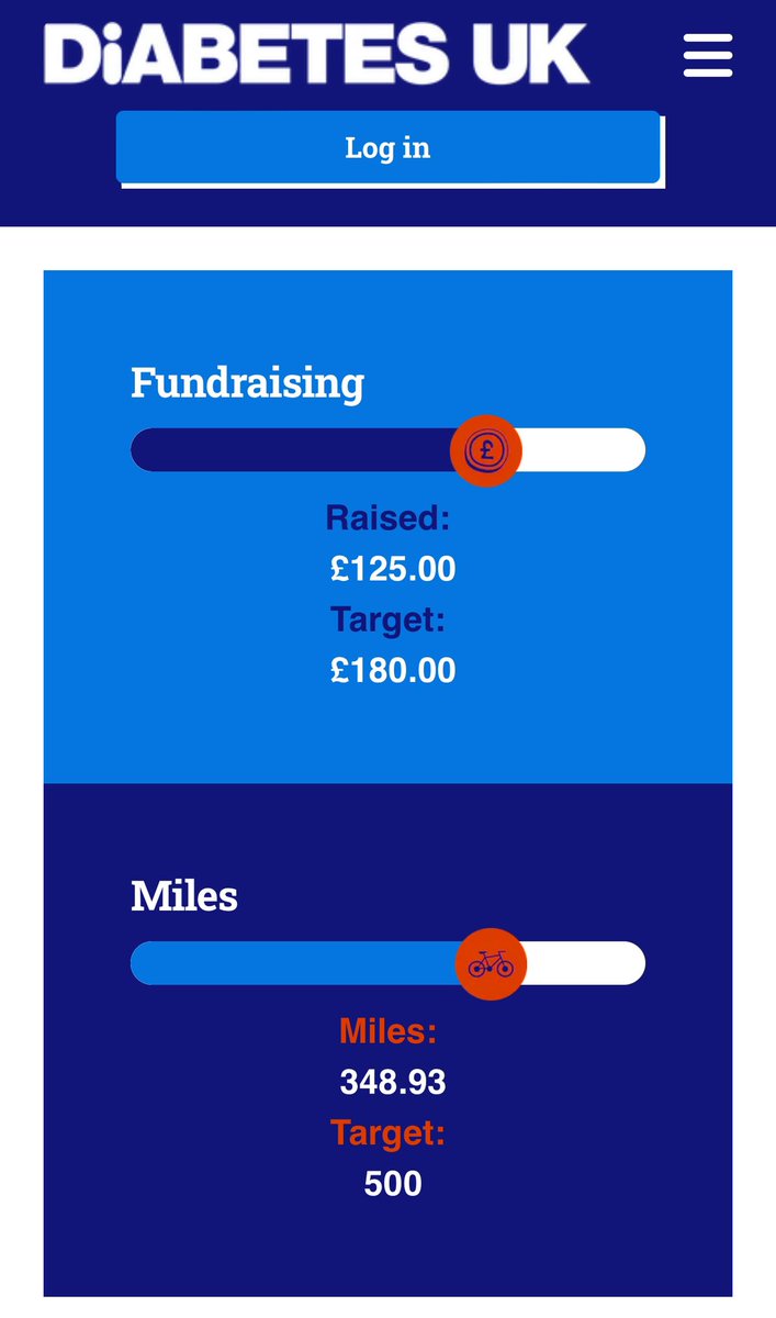 ScalyBakCyclist's tweet photo. That’s another 40miles ticked off this #morning

Thank you so much for all the donations and support so far, all going to a great cause

150miles to go in my 500mile challenge, only 4 days left to do it… going to be close 😬

#FridayMotivation 
#fyp
#cycling
@DiabetesUK 
#friday https://t.co/4buJMLMlIX