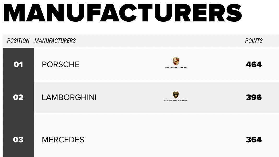 Porsche Motorsport tweet media