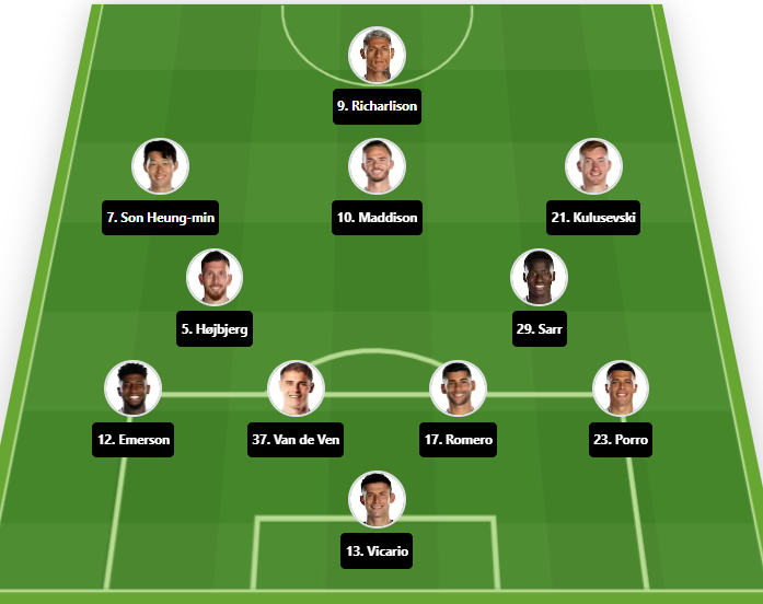 At exactly 22.00hrs, EAT, #crystalpalace will face #TottenhamHotspur at Selhurst Park and We @kangshotel will be showing the game Live. Come grab a drink and food and enjoy this #FootBallFriday . #karibunikangs #malindikenya #FridayVibes  #football  #PremierLeague