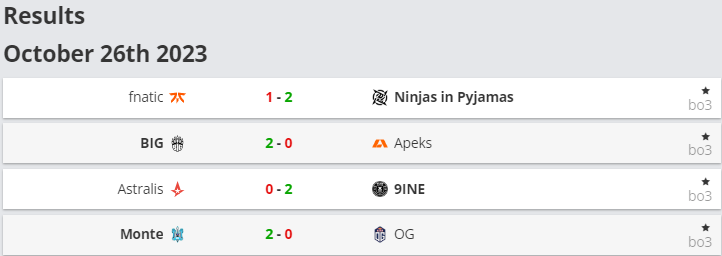 PinnacleEsports's tweet photo. Yesterday's results for the #CS2 #RBCup π https://t.co/ZpMgQmEfBj