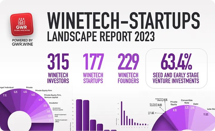 💫How we plan to find #Investors for our Winetech Startu⤵️
goo.su/1SCNT
We conducted the largest study of the winetech #startup landscape in the world and who in the🌎is investing in #winetech startups
#winebusiness #winetime #grandefratello #winemakers #gwr #WebSummit