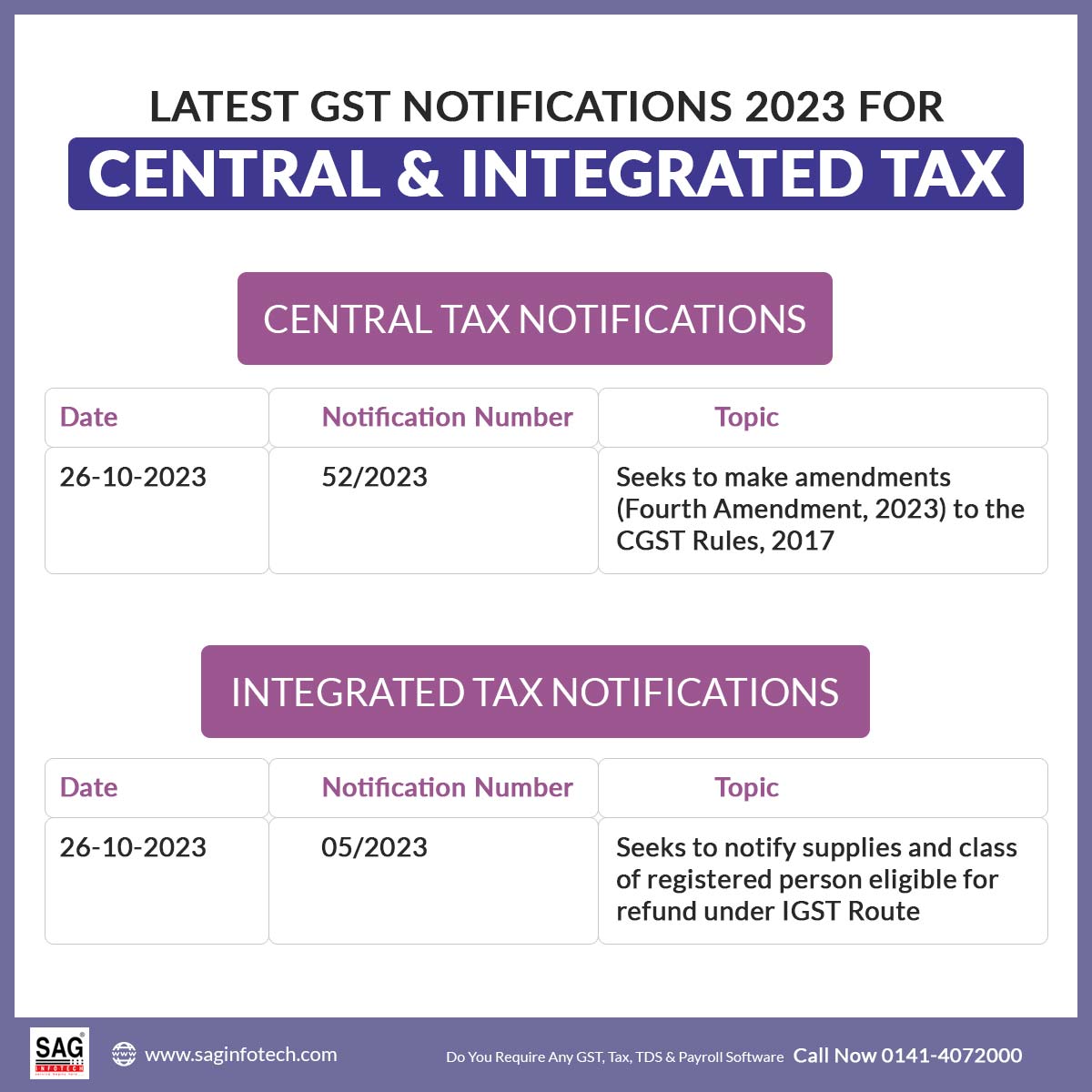 SagInfoTech's tweet image. Get the latest  GST Notification 2023 for Central Tax.

Check Details: bit.ly/3OJ6K3N
#GSTNotification #Tax #CentralTax #GSTUpdates