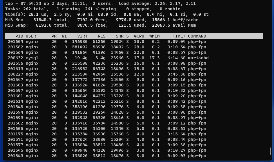 Arrse's tweet photo. It's been a long week of trying to get the site working smoothly after moving to a different (virtual) server ...... but I think we're finally there

https://t.co/u2PaMPeT3w https://t.co/v7FoSeicFA