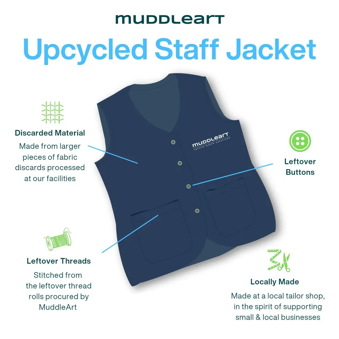 MuddleArt tweet media