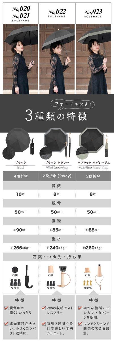 taiga_press's tweet photo. @kaniko37 千貫さん、検索から失礼いたします🙇‍♀️
ソルシェードの販売メーカーの大河商事と申します🐯
よろしければ来年の夏に向け、比較写真を添付いたしますのでぜひご検討ください☺️
例年GW当たりには新作が発表できると思いますので、まだ購入されていないようでしたら、新色なども楽しみにお待ちください✨ https://t.co/xvKD5uklQC